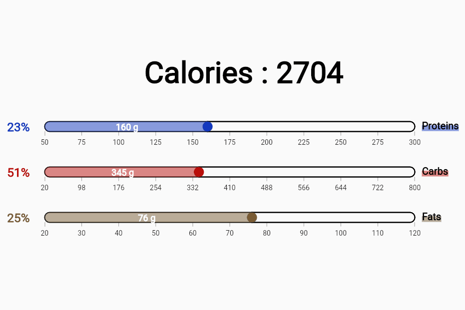Fit your macros